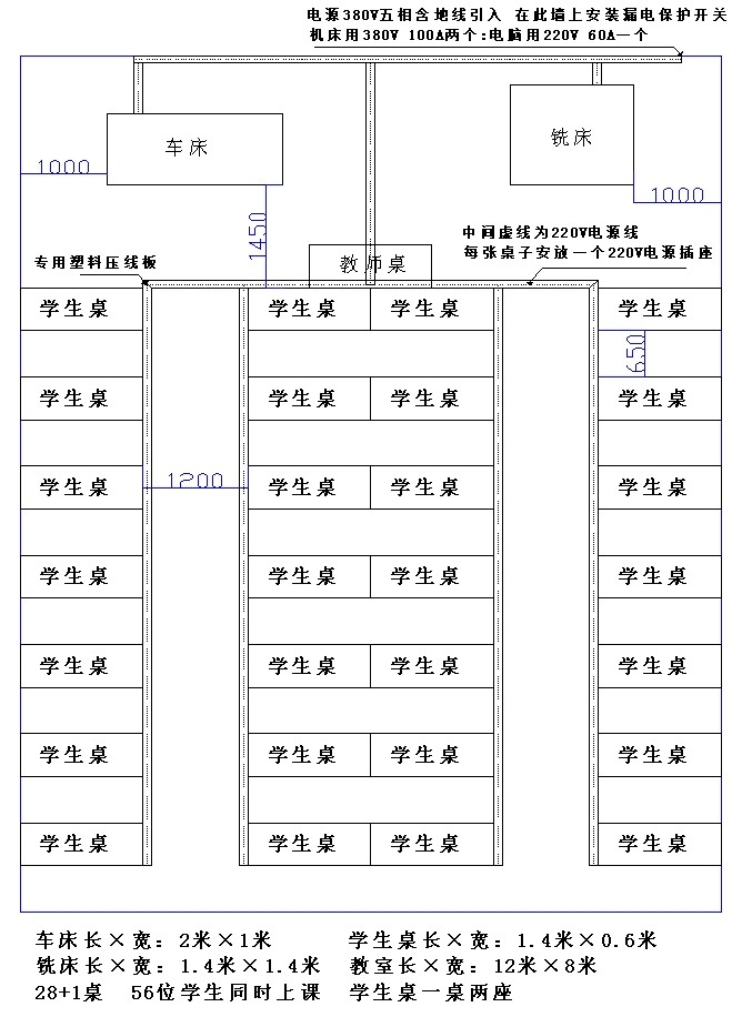 多媒体网络型教学生产两用数控机床机电一体化编程实验室(图8) 数控方案