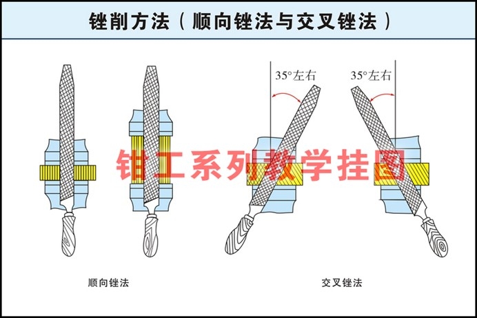 钳工教学挂图(图1) 钳工教学挂图