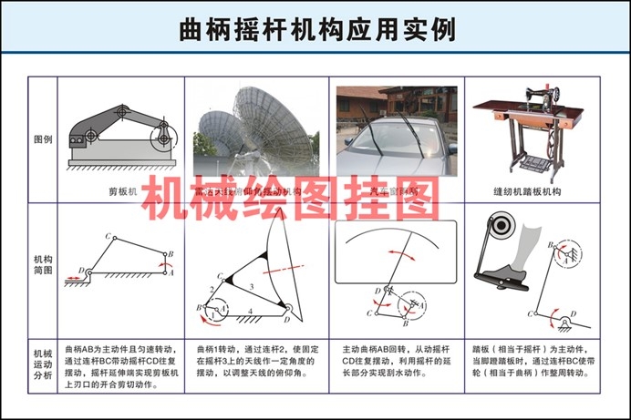 机械基础教学挂图(图1) 机械基础教学挂图