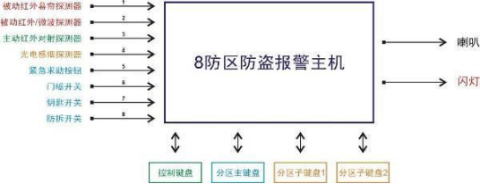 智能楼宇实验实训平台(图8) 智能楼宇实验实训平台(图8)