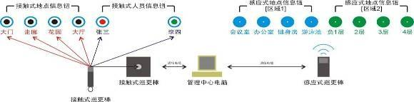 智能楼宇实验实训平台(图12) 智能楼宇实验实训平台(图12)