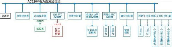 智能楼宇实验实训平台(图14) 智能楼宇实验实训平台(图14)
