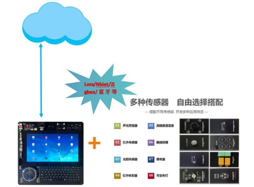 嵌入式边缘物联网实验室建设方案(图1)