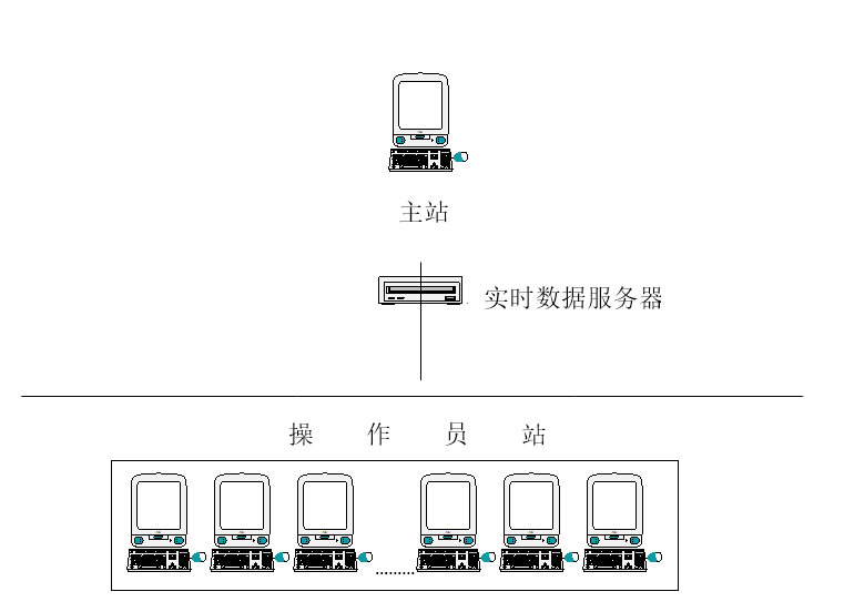 过程控制系统实验装置(图3) 示意图