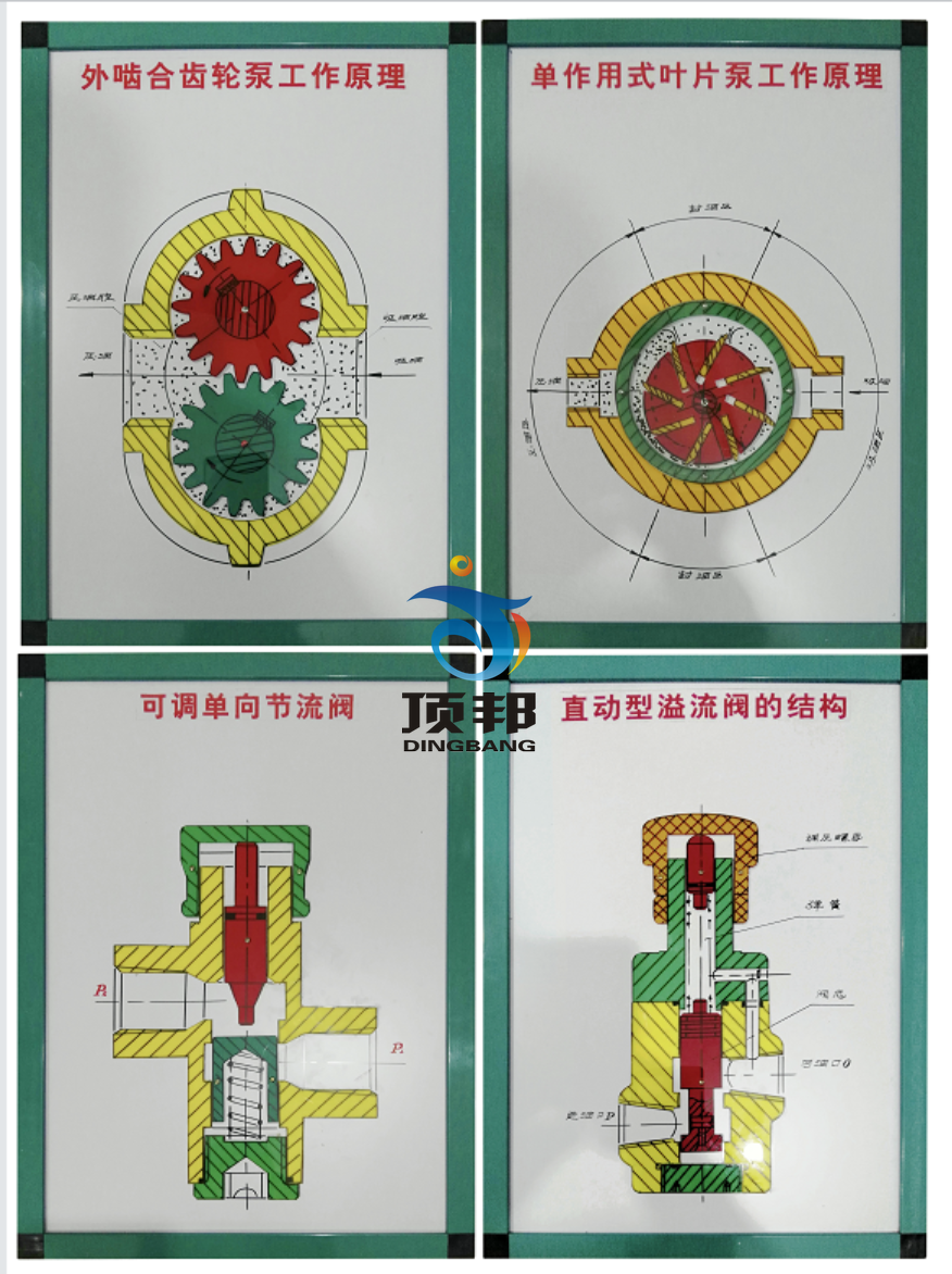 机械基础教学模型.示教板