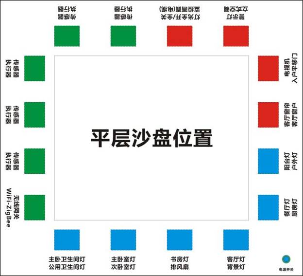 物联网智能家居实训沙盘(图2) 沙盘平面图