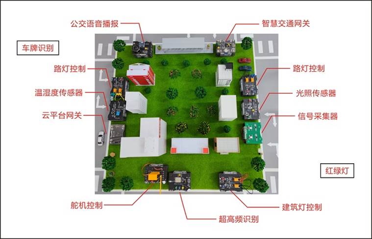智能交通教学实训沙盘(图2) 智能交通教学实训沙盘构造图